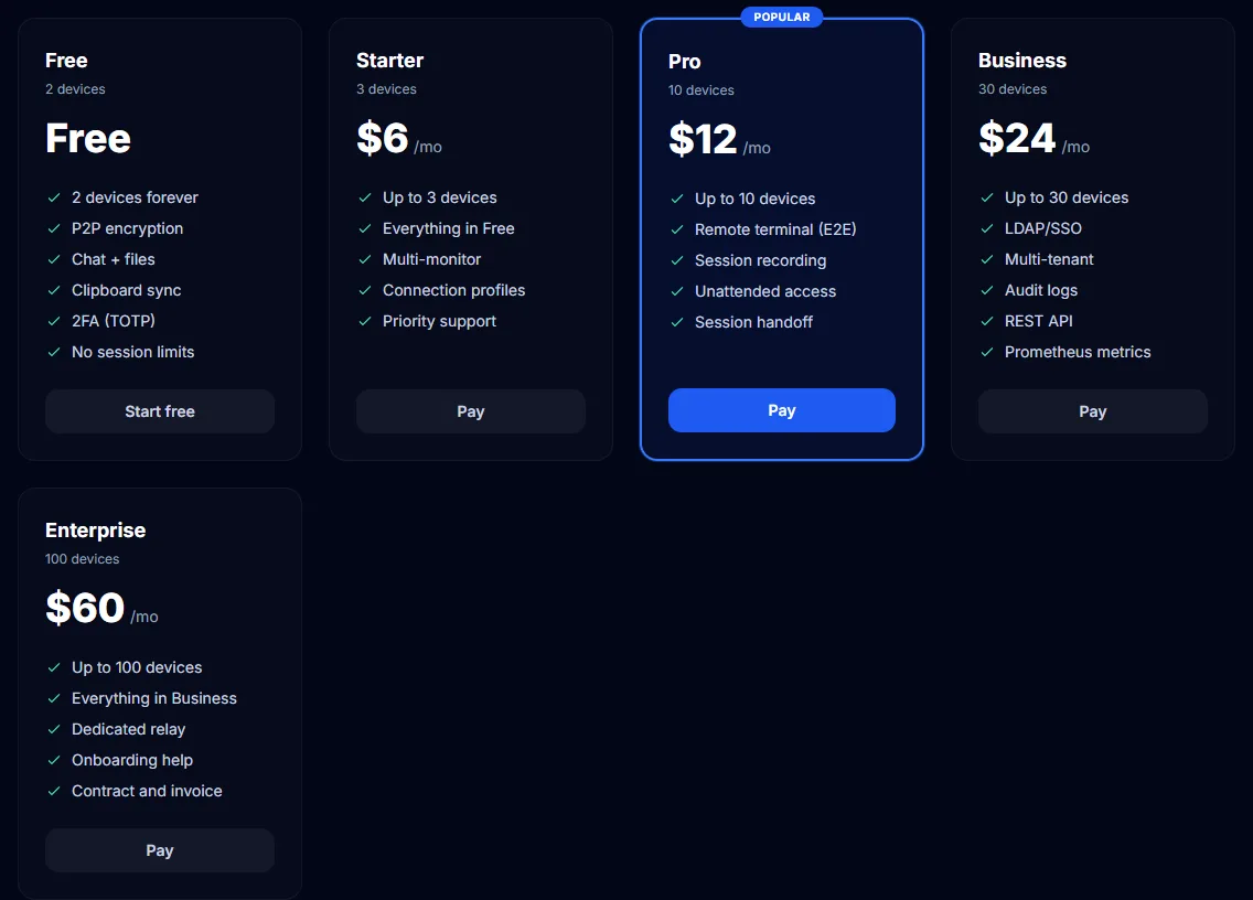 RudyDesk pricing