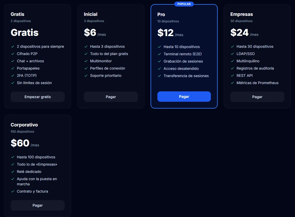 Precios de RudyDesk