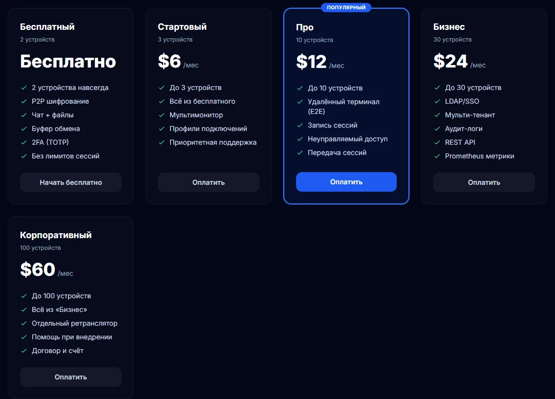 Тарифы RudyDesk